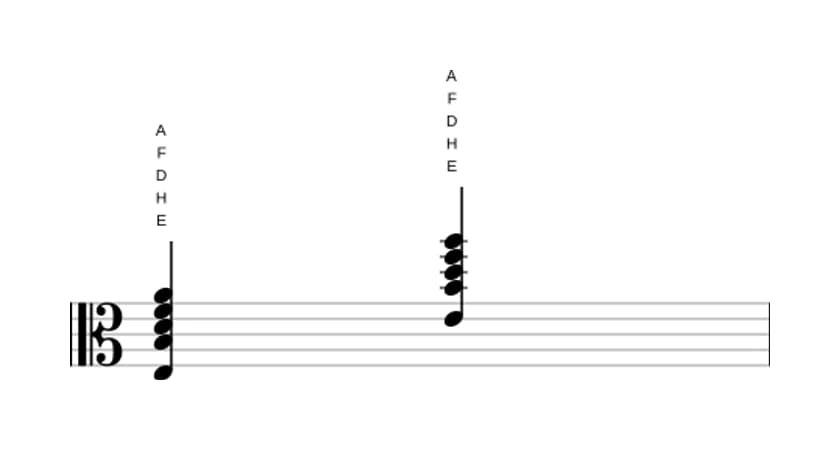 Noten von E Dominant undezime bemol none in drei Oktaven (3)