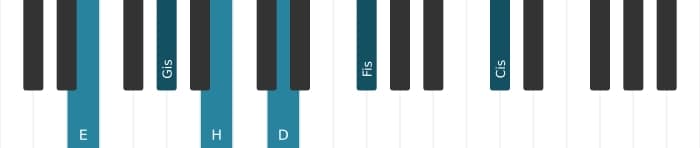 Klavierstimmen des Akkords E Dominant terzdezime - 0