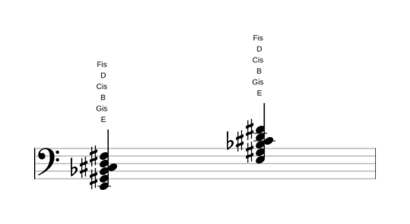 Noten von E Dominant terzdezime bemol quinte in drei Oktaven (2)