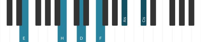 Klavierstimmen des Akkords E Dominant terzdezime bemol none kreuz undezime - 1