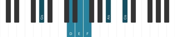 Klavierstimmen des Akkords E Dominant terzdezime bemol none kreuz undezime - 2