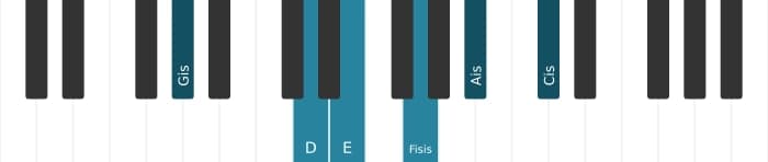 Klavierstimmen des Akkords E Dominant terzdezime kreuz none kreuz undezime - 2