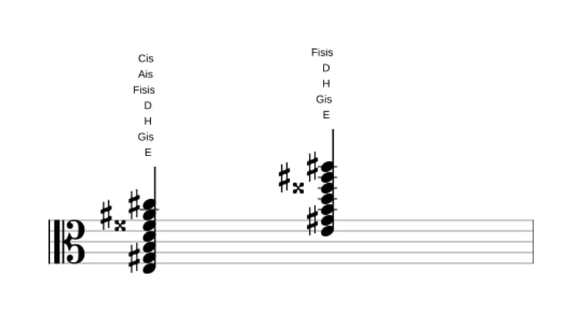 Noten von E Dominant terzdezime kreuz none kreuz undezime in drei Oktaven (3)