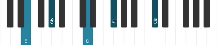 Klavierstimmen des Akkords E Dominant terzdezime ohne quinte - 0