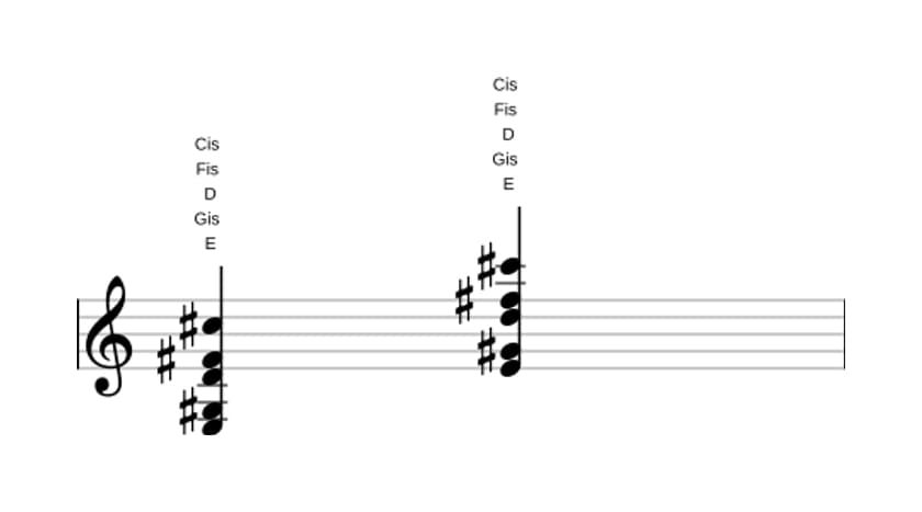 Noten von E Dominant terzdezime ohne quinte in drei Oktaven (3)