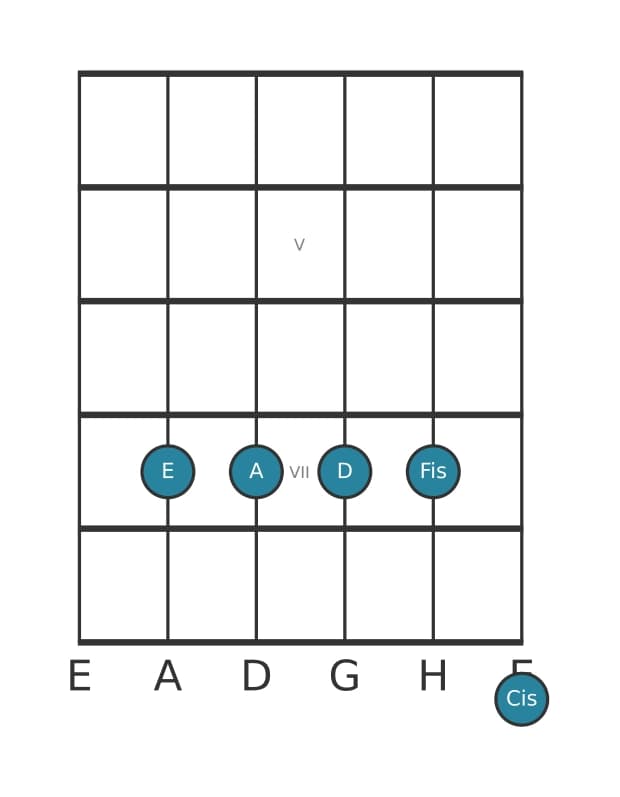 Gitarrenstimme #2 des Akkords E Dominant terzdezime suspendiert quarte