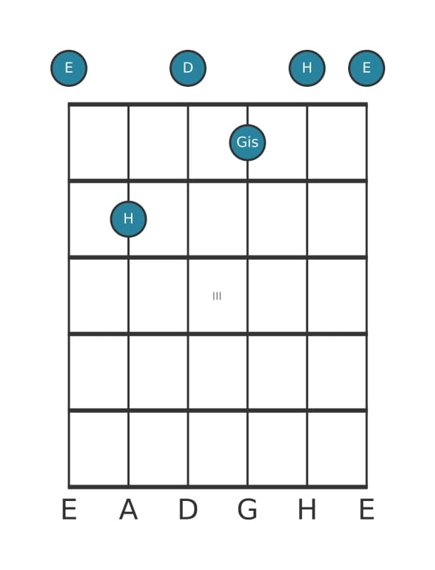 Gitarrenstimme #1 des Akkords E Dominantseptakkord