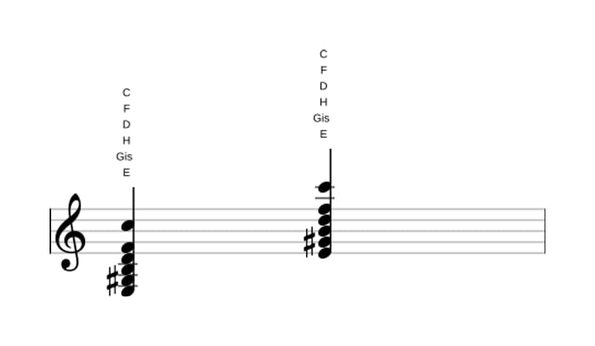 Noten von E Dominant siebte bemol none bemol terzdezime in drei Oktaven (3)