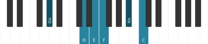Klavierstimmen des Akkords E Dominant siebte bemol none bemol terzdezime kreuz undezime - 2