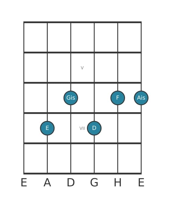 Gitarrenstimme #1 des Akkords E Dominant siebte bemol none kreuz undezime