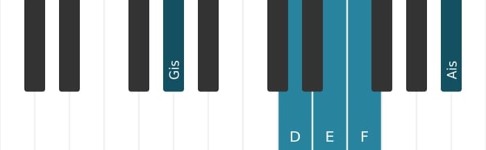 Klavierstimmen des Akkords E Dominant siebte bemol none kreuz undezime - 2