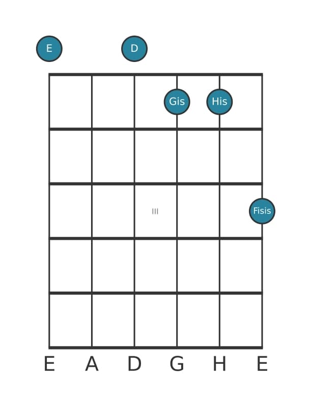 Gitarrenstimme #1 des Akkords E Dominant siebte kreuz quinte kreuz none