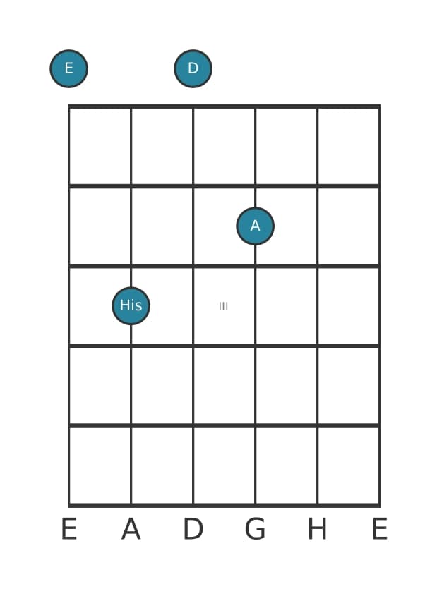Gitarrenstimme #2 des Akkords E Dominant siebte kreuz quinte suspendiert quarte
