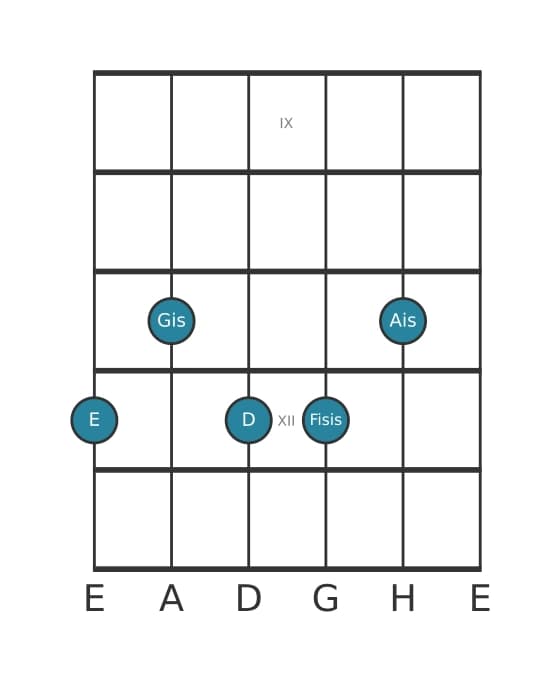 Gitarrenstimme #0 des Akkords E Dominant siebte kreuz none kreuz undezime