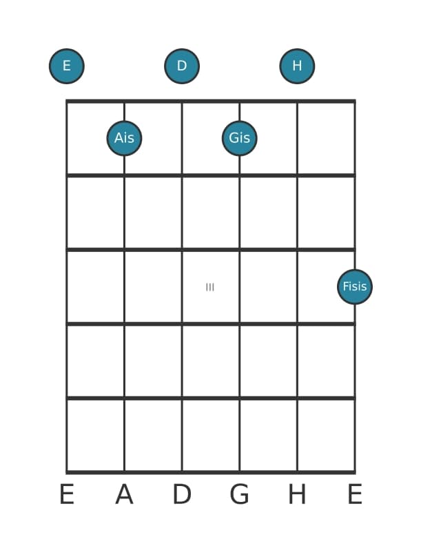 Gitarrenstimme #2 des Akkords E Dominant siebte kreuz none kreuz undezime