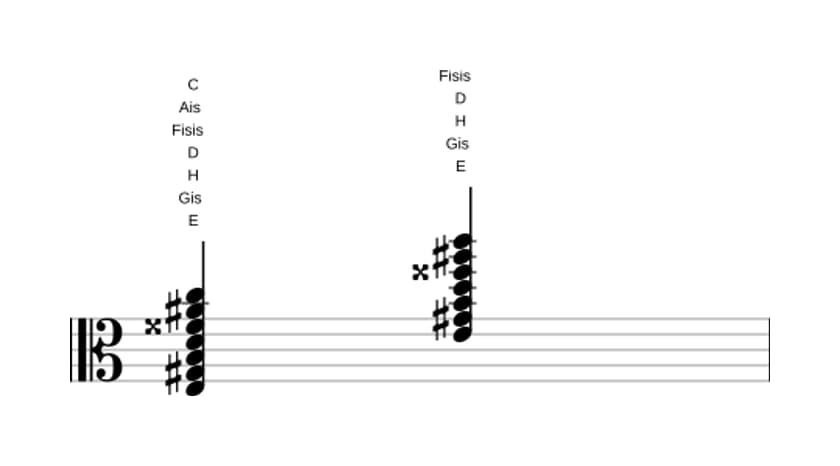 Noten von E Dominant siebte kreuz none kreuz undezime bemol terzdezime in drei Oktaven (3)