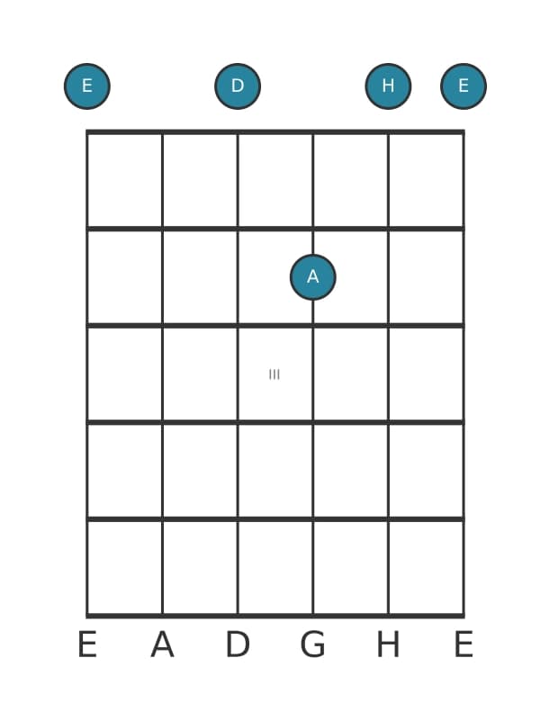 Gitarrenstimme #1 des Akkords E Siebte suspension four