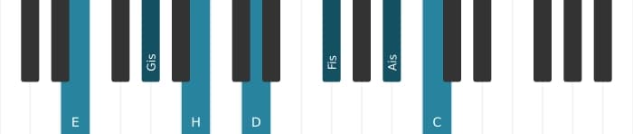 Klavierstimmen des Akkords E Dominant none kreuz undezime bemol terzdezime - 0