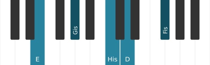 Klavierstimmen des Akkords E Dominant none kreuz quinte - 0