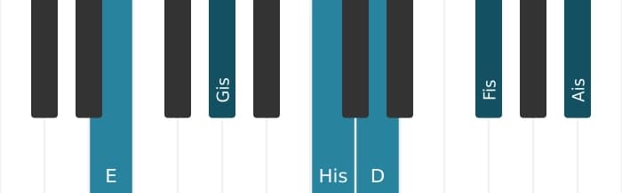 Klavierstimmen des Akkords E Dominant none kreuz quinte kreuz undezime - 0