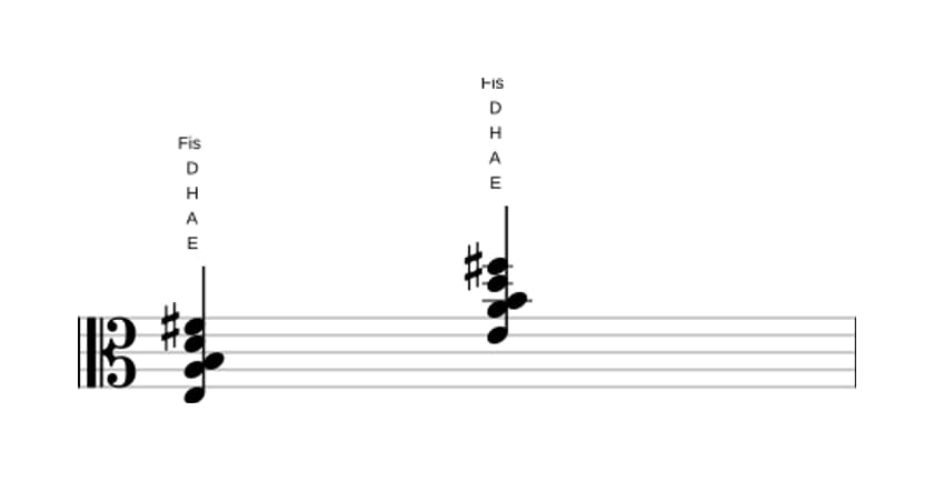 Noten von E Dominant none suspendiert quarte in drei Oktaven (3)