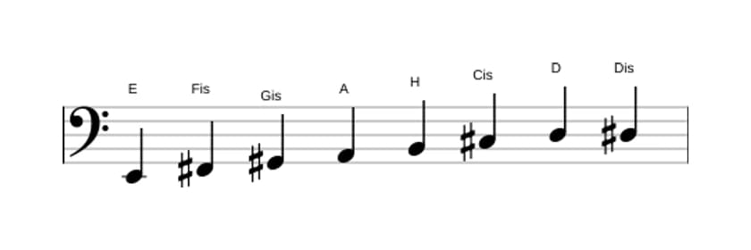 Noten der Tonleiter E Bebop in drei Oktaven (2)