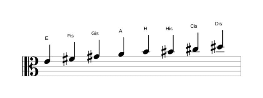 Noten der Tonleiter E Bebop Dur in drei Oktaven (4)
