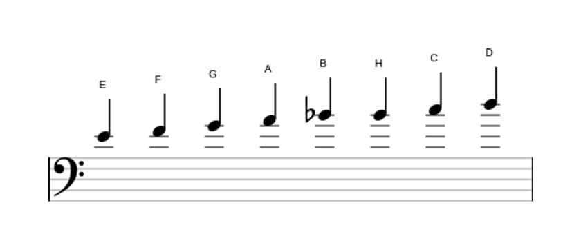 Noten der Tonleiter E Bebop Lokrisch in drei Oktaven (4)