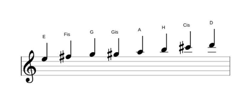 Noten der Tonleiter E Bebop Moll in drei Oktaven (5)