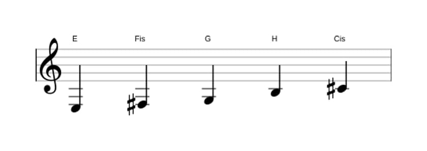 Noten der Tonleiter E Bemol 3 Pentatonik in drei Oktaven (3)