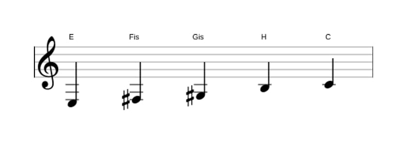 Noten der Tonleiter E Bemol 6 Pentatonik in drei Oktaven (3)