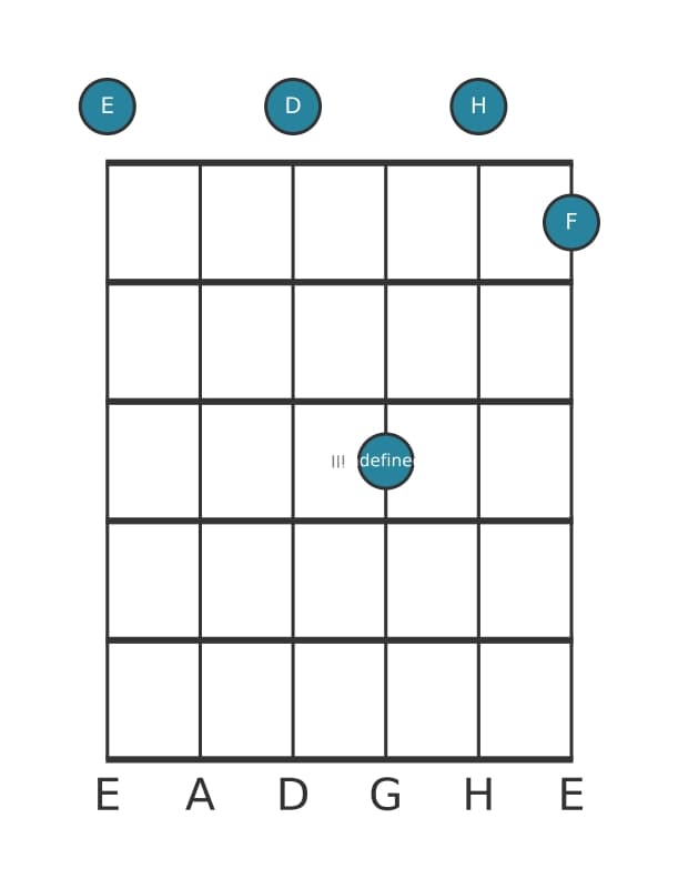 Gitarrenstimme #1 des Akkords E suspendiert quarte bemol none
