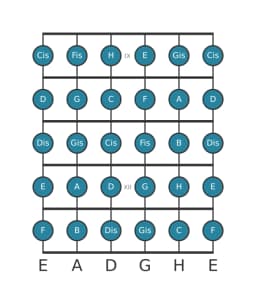 Gitarrenskala für E Chromatisch in Position 8
