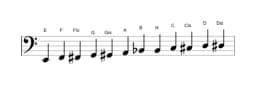 Noten der Tonleiter E Chromatisch in drei Oktaven (2)