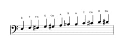 Noten der Tonleiter E Chromatisch in drei Oktaven (3)
