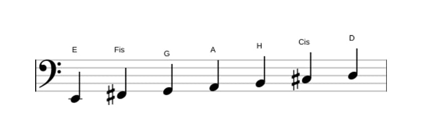 Noten der Tonleiter E Dorian in drei Oktaven (2)