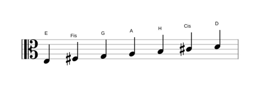 Noten der Tonleiter E Dorian in drei Oktaven (3)