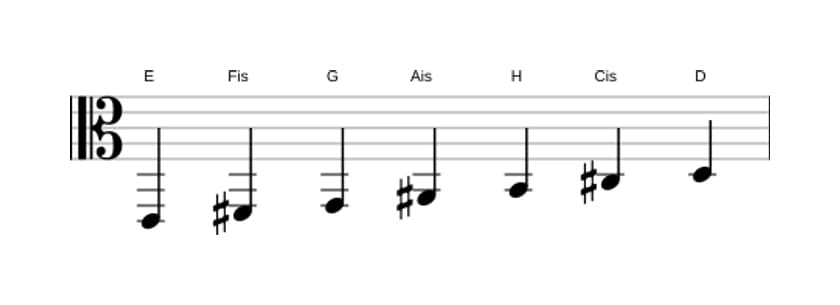Noten der Tonleiter E Dorian Kreuz 4 in drei Oktaven (2)