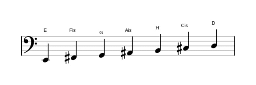 Noten der Tonleiter E Dorian Kreuz 4 in drei Oktaven (2)