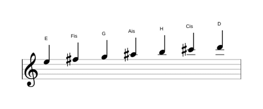 Noten der Tonleiter E Dorian Kreuz 4 in drei Oktaven (5)