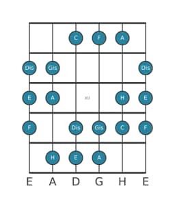 Gitarrenskala für E Double Harmonisch Dur in Position 9