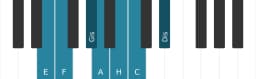 Klavierskala für E Double Harmonisch Dur