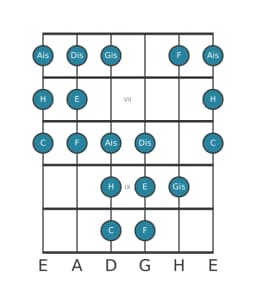 Gitarrenskala für E Double Harmonisch Lydisch in Position 5