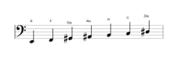 Noten der Tonleiter E Double Harmonisch Lydisch in drei Oktaven (2)