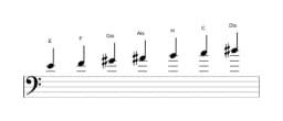 Noten der Tonleiter E Double Harmonisch Lydisch in drei Oktaven (4)