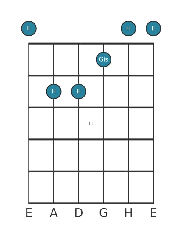 Gitarrenstimme #4 des Akkords E Dur