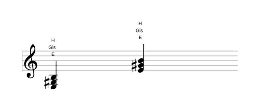 Noten von E Dur in drei Oktaven (3)