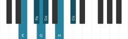 Klavierskala für E Dur Blues