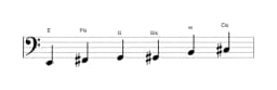 Noten der Tonleiter E Dur Blues in drei Oktaven (2)