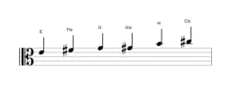 Noten der Tonleiter E Dur Blues in drei Oktaven (4)